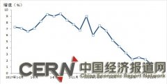 上海去年GDP增速6.6%，人均可支配收入64