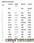 江西常务副省长：确保昌吉赣客专今年年