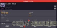 天价预售屡创记录，《复联4》能够带动哪