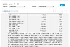 中国结算：4月份新增投资者153.11万，同比