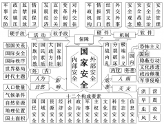 <b>中国特色国家安全学的创建历程与新思考</b>