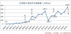 巴菲特20年来也头一次见，这场高潮迭起