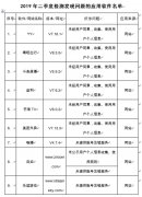 嘀嗒出行、自如、斗鱼直播等32款软件上