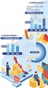 各地陆续公布上半年财政收支