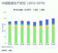 联播+丨“数”读中国减碳之路 这场“硬