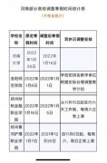 多地高校将寒假提前 有学校12月下旬开启