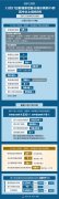 国家卫健委：17日新增新冠肺炎确诊病例