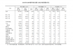 2020年我国GDP最终核实为1013567亿元