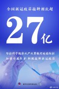 权威快报|全国新冠疫苗接种剂次超27亿