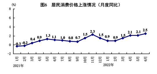 /home/masr/桌面/202206/图片6.png图片6