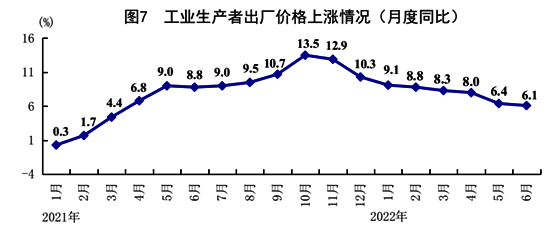 /home/masr/桌面/202206/图片7.png图片7