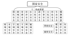 刘跃进：全面保障国家安全