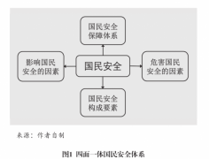 国家安全体系中的国民安全探析